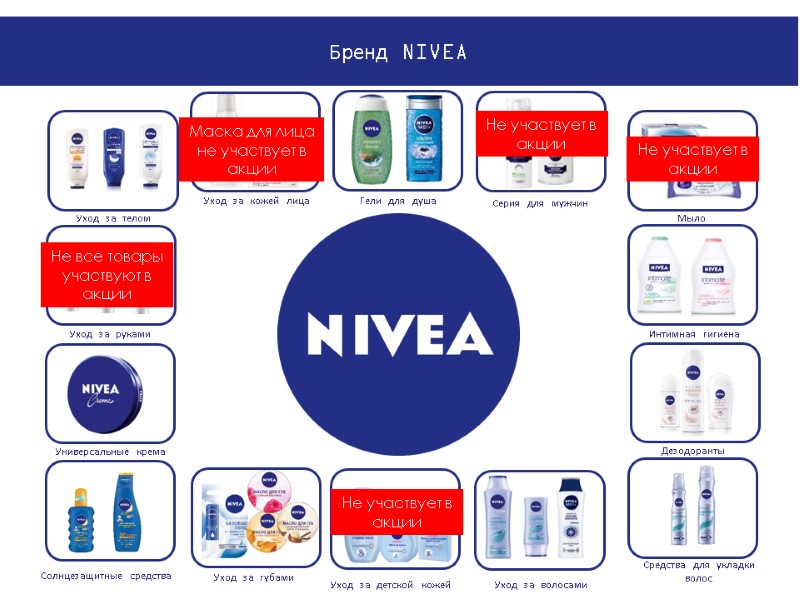 Бренд NIVEA Уход за кожей лица Гели для душа Серия для мужчин Мыло Интимная